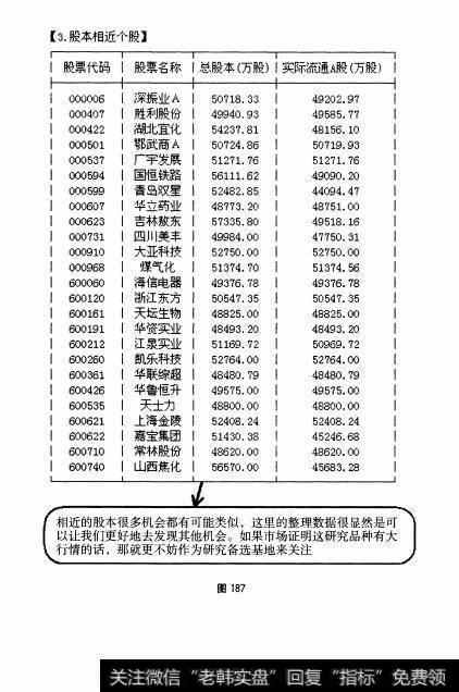 图187 中盘股—云南白药全面操盘论道