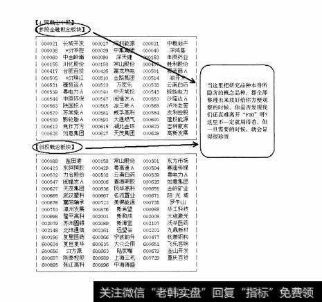 图188 中盘股—云南白药全面操盘论道