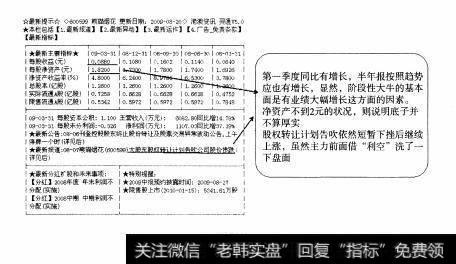 图191 小盘股：熊猫烟花全面操盘论道