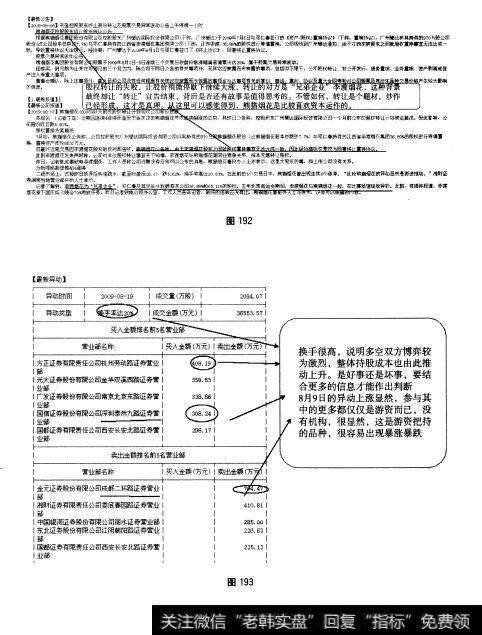 图192 图193 小盘股：熊猫烟花全面操盘论道