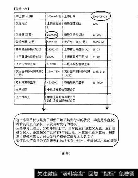 图195 小盘股：熊猫烟花全面操盘论道