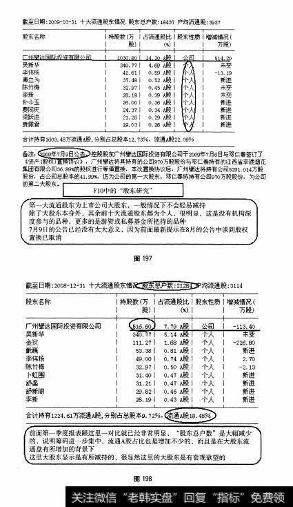 图197 图198 小盘股：熊猫烟花全面操盘论道