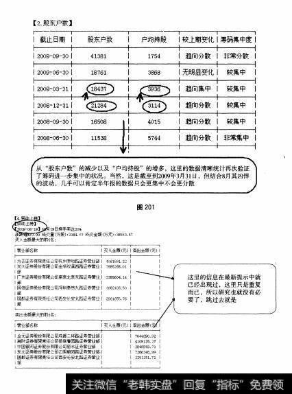 图201 图202 小盘股：熊猫烟花全面操盘论道