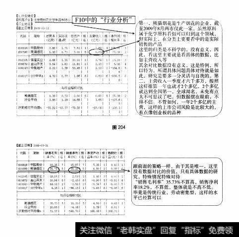 图204 图205 小盘股：熊猫烟花全面操盘论道