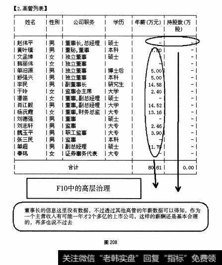 图208 小盘股：熊猫烟花全面操盘论道