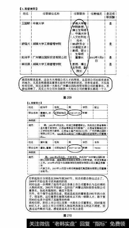 图209 图210 小盘股：熊猫烟花全面操盘论道