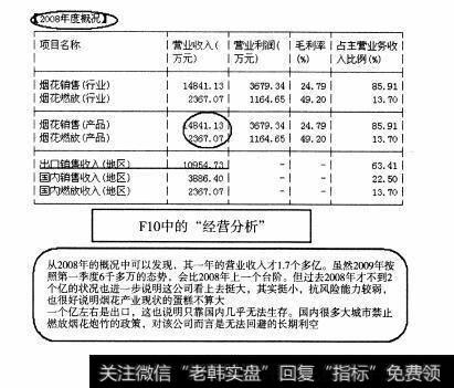 图211 小盘股：熊猫烟花全面操盘论道