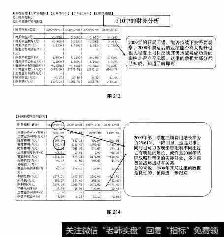 图213 图214 小盘股：熊猫烟花全面操盘论道