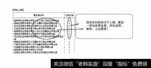 图220小盘股：熊猫烟花全面操盘论道