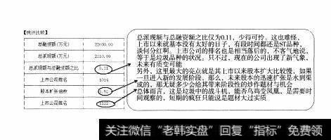 图222 小盘股：熊猫烟花全面操盘论道