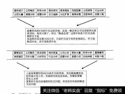 图如何看待F10中不同资讯的界面？