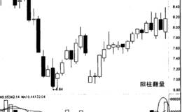 阳柱翻量的含义以及<em>浙江震元</em>如何被“阳柱翻量”所分析