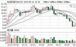 <em>先河环保</em>：网格化精准监测产品将在七个国家推广试用