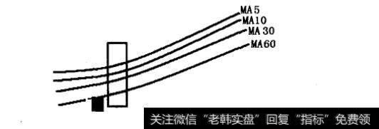 威孚高科(000581)K线走势图