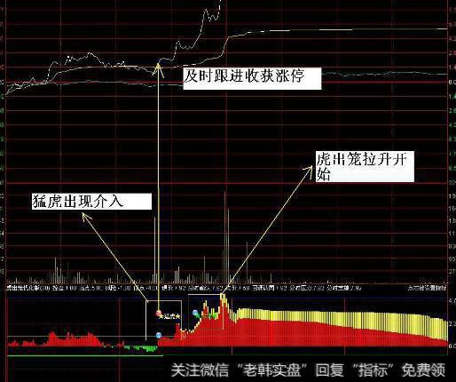 大智慧大通道主图指标