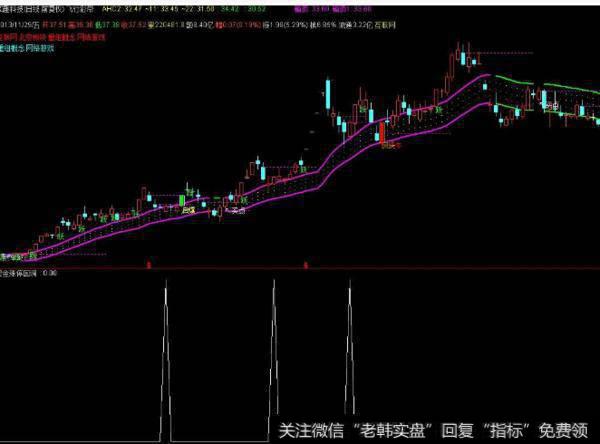 大智慧短线出击<a href='/tongdaxin/286635.html'>选股指标</a>