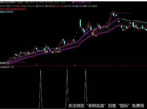 大智慧短线出击<a href='/tongdaxin/286635.html'>选股指标</a>