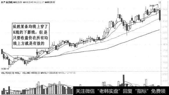 农产品(000061)K线走势图