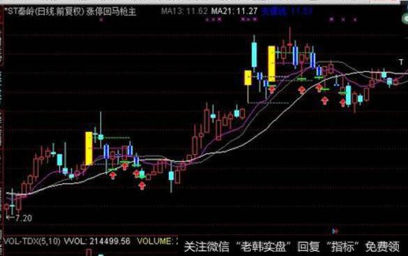 大智慧<a href='/tongdaxin/280689.html'>操盘线</a>买卖主图指标