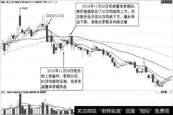 海王生物(000078)K线走势图