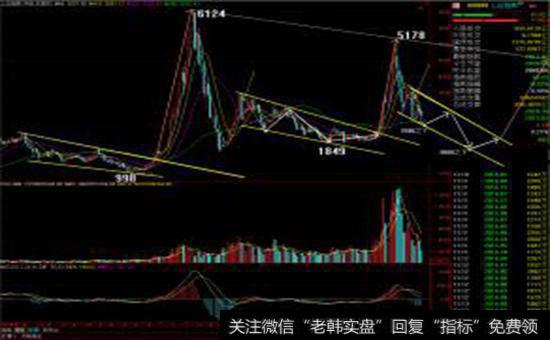 周K线的盘技巧有哪些？什么是周K线的盘技巧？
