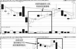 齐俊杰看财经：如何区分庄家是在洗盘还是在出货？读懂这4个“盘口语言”，精准识别洗盘与出货！