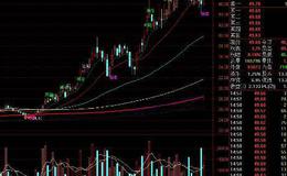 大智慧买入就有赚指标公式源码详细解析