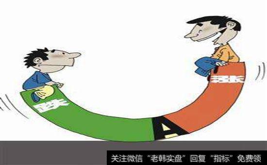 大阳线有哪些种类?买大阳线说明了什么?