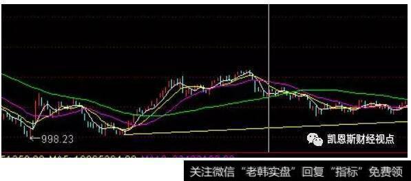 形态操盘系统解盘