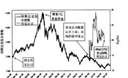 你什么时候发现自己擅长全球宏观策略的?