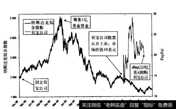 你什么时候发现自己擅长全球宏观策略的?