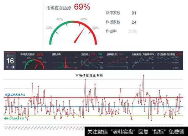 中长线帐户仓位变化