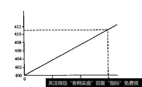 期货的“合理价值”的含义是什么？如何计算股指期货的价格？