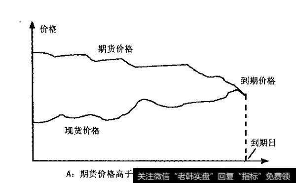 影响基差的因素有哪些？简单基差的表达式是什么？