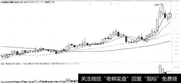 川化股份(000155)K线走势图