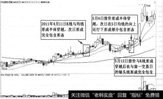 川化股份(000155)5日均线没大角度向上运行图