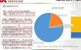 2019.5.16股市热点：节奏是交易的灵魂
