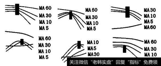 中短期看跌信号图