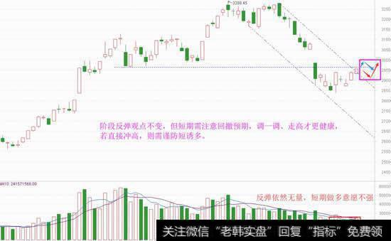 犹豫中三连阳，震荡才有好机会