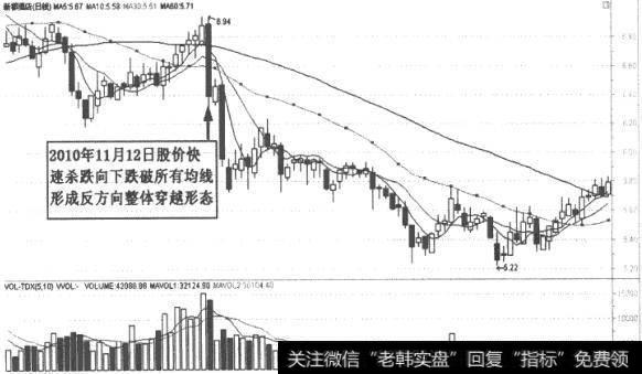 新都酒店(000033)K线走势图