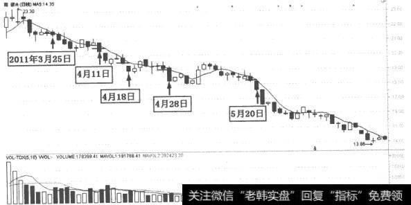 南玻A(000012)K线走势图