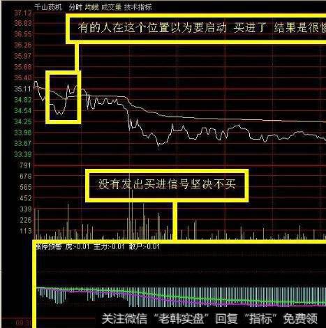 大智慧阴阳换手分时指标