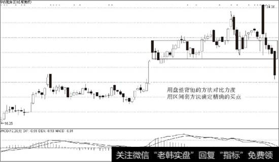 <a href='/t_30098/'>华西能源</a>（002630）当下在中枢之下且无第三类卖点示意图