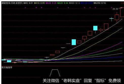 大智慧大盘指标公式