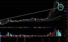 大智慧改良SAR指标公式源码详细解读