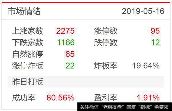 反弹目标3015.160点，稀土、大飞机活跃