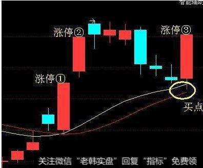 大智慧庄家长短动力性指标