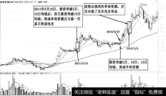 深国商(000056)K线走势图