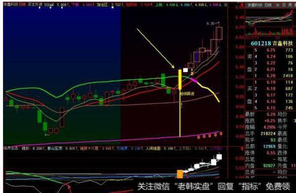 大智慧赚点零花钱<a href='/zuoyugen/290230.html'>趋势</a>主图指标