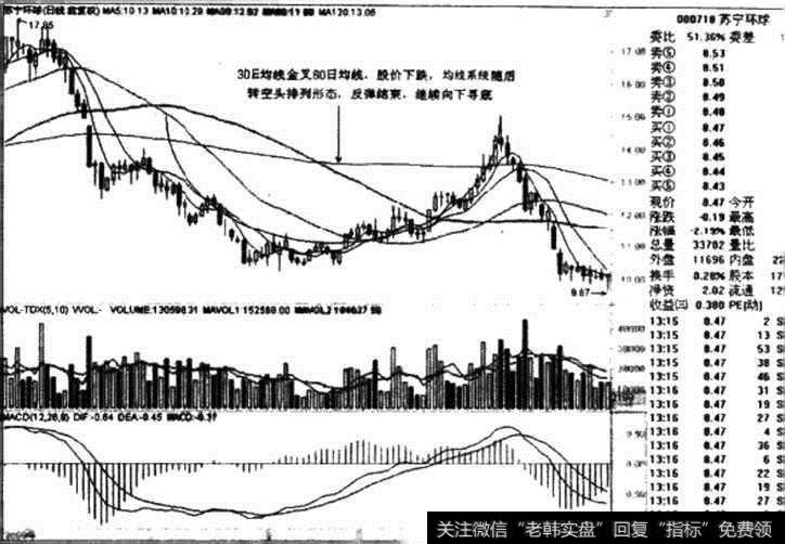 苏宁环球日线图